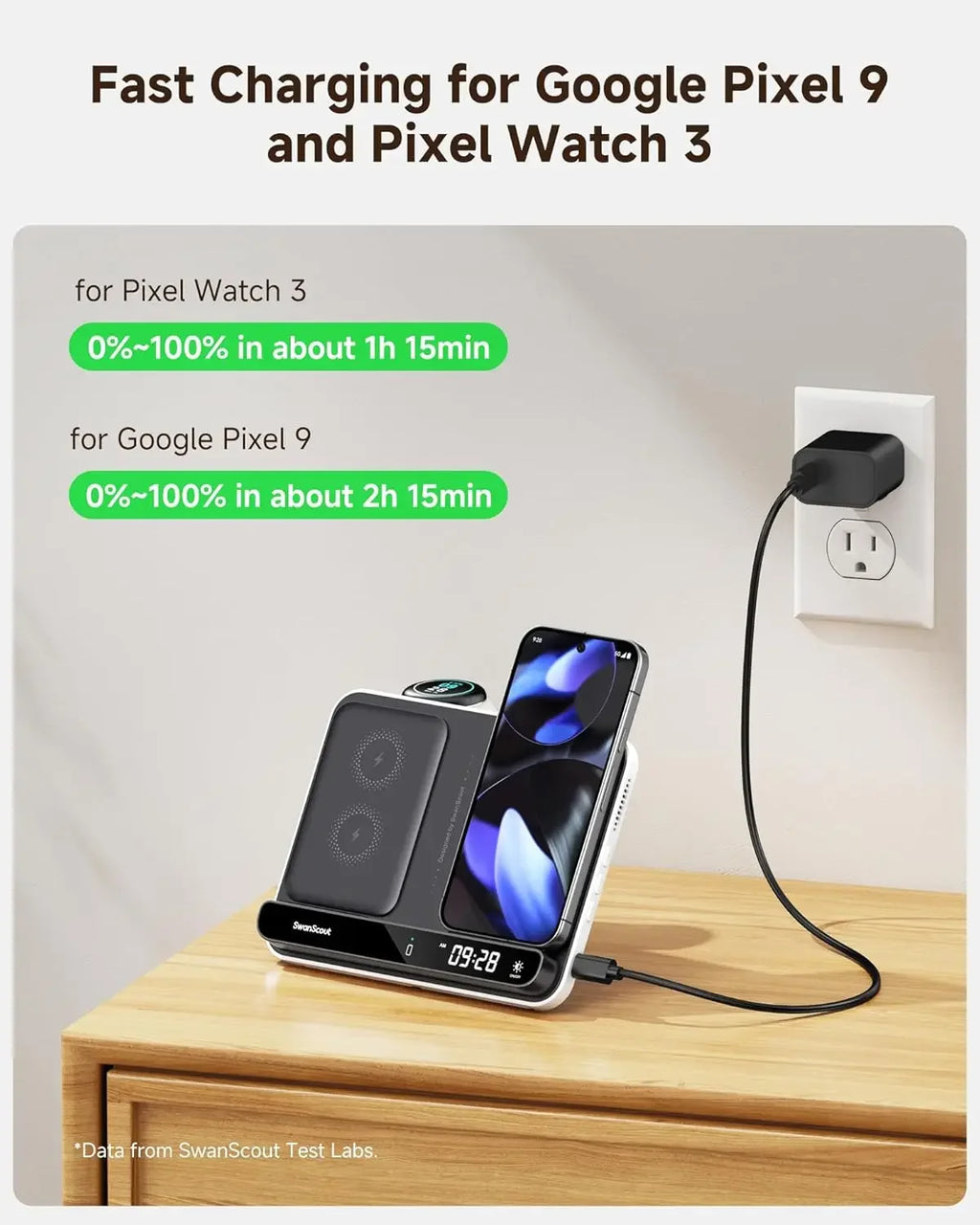 SwanScout 710G2 Dual Phone Charging Station for Pixel 9 Pro XL 8 7 Wireless Charger for Pixel Watch 3 2 Fitbit Versa 4 3 Sense 2