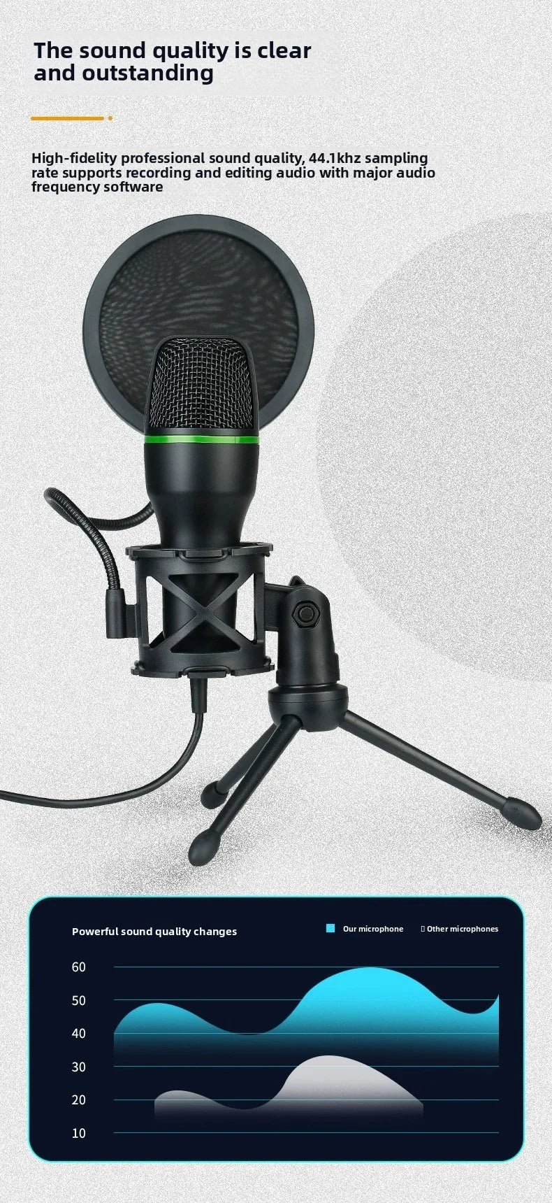 3.5MM/USB Condenser Microphone Wired For PC Computer Laptop Professional Gaming Accessories Streaming Sound  Podcast  Record